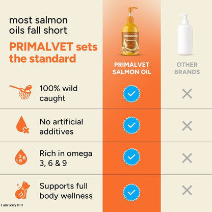 Wild-Caught Salmon Oil